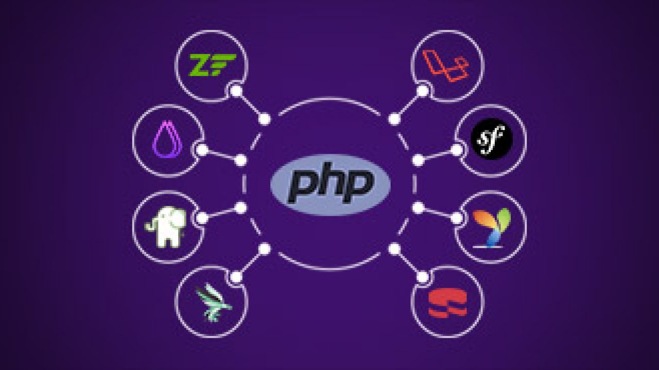 PHP with MVC Development